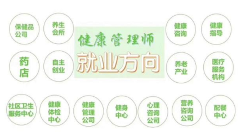 2023年度体检套餐趋势解析：选择适合自己的最优解
