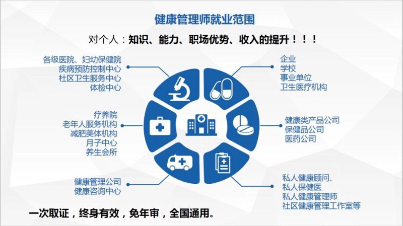 慢性病管理:让生活更健康