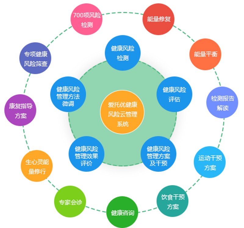 2023年度体检套餐趋势解析:选择适合自己的最优解
