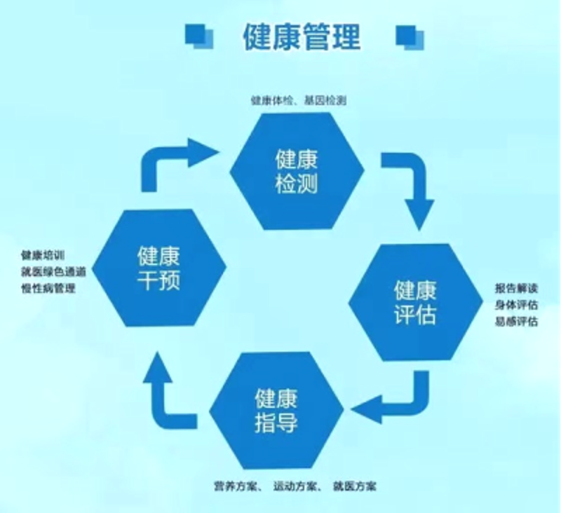 如何选购慢性病管理的良伴——指南