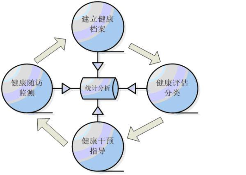 企业健康管理,让员工活力满满