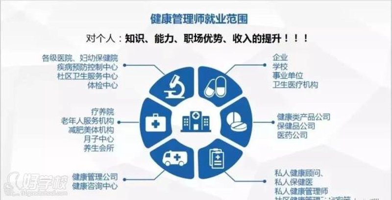 聚焦健康管理咨询:新时代健康生活的新引擎
