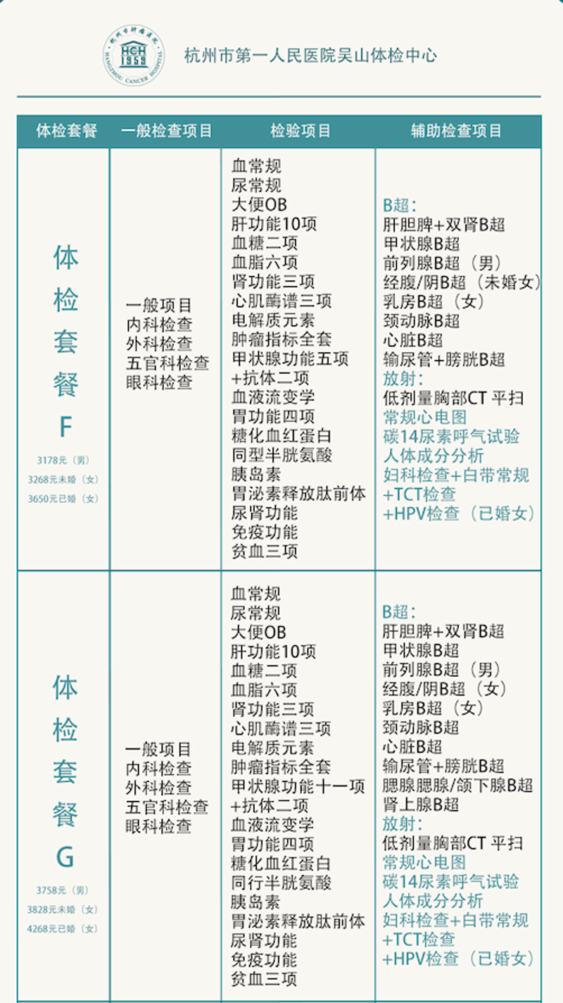 2023年体检套餐趋势揭秘：定制化与健康管理的完美结合