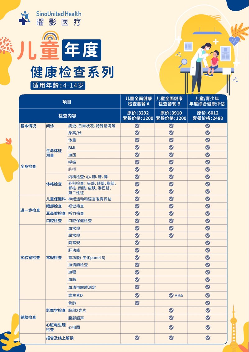 体检套餐趋势：走进健康的第一步