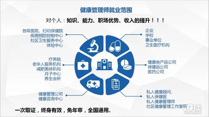 健康管理新趋势：引领健康的常州模式