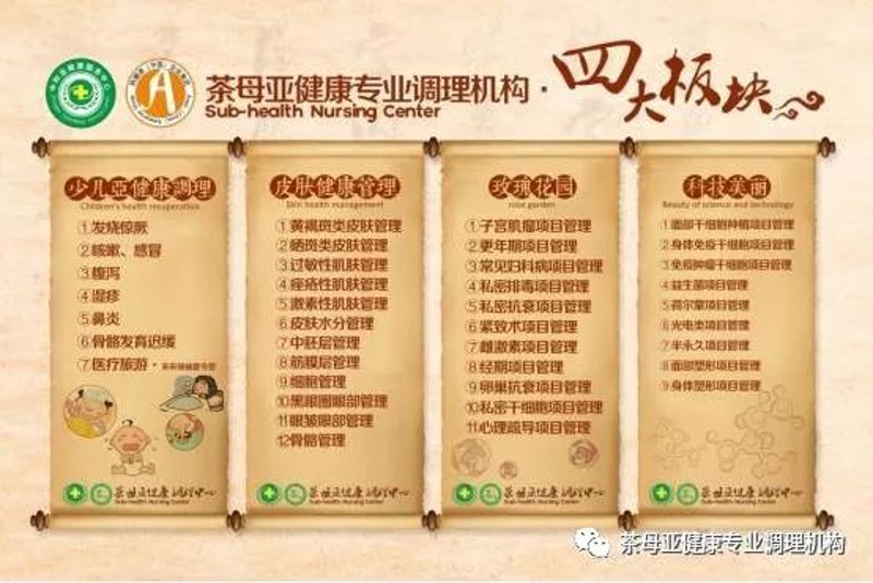 体检套餐趋势：走进健康的第一步