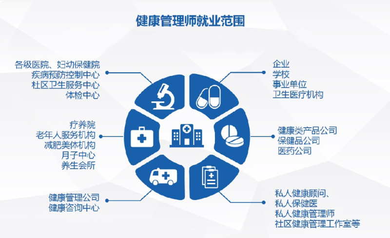 如何选购慢性病管理的良伴——指南