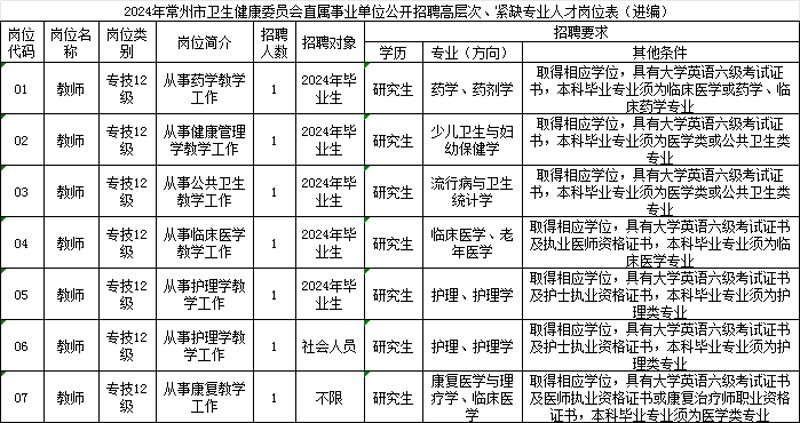 如何挑选适合自己的体检套餐