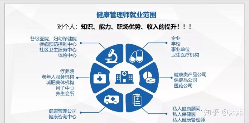 私人健康管理