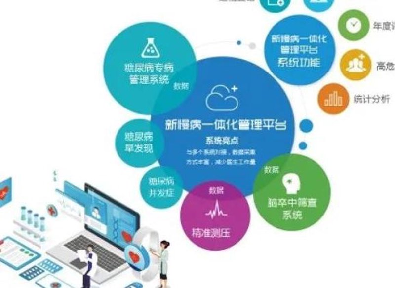 常州健康管理：关注健康的最新动态
